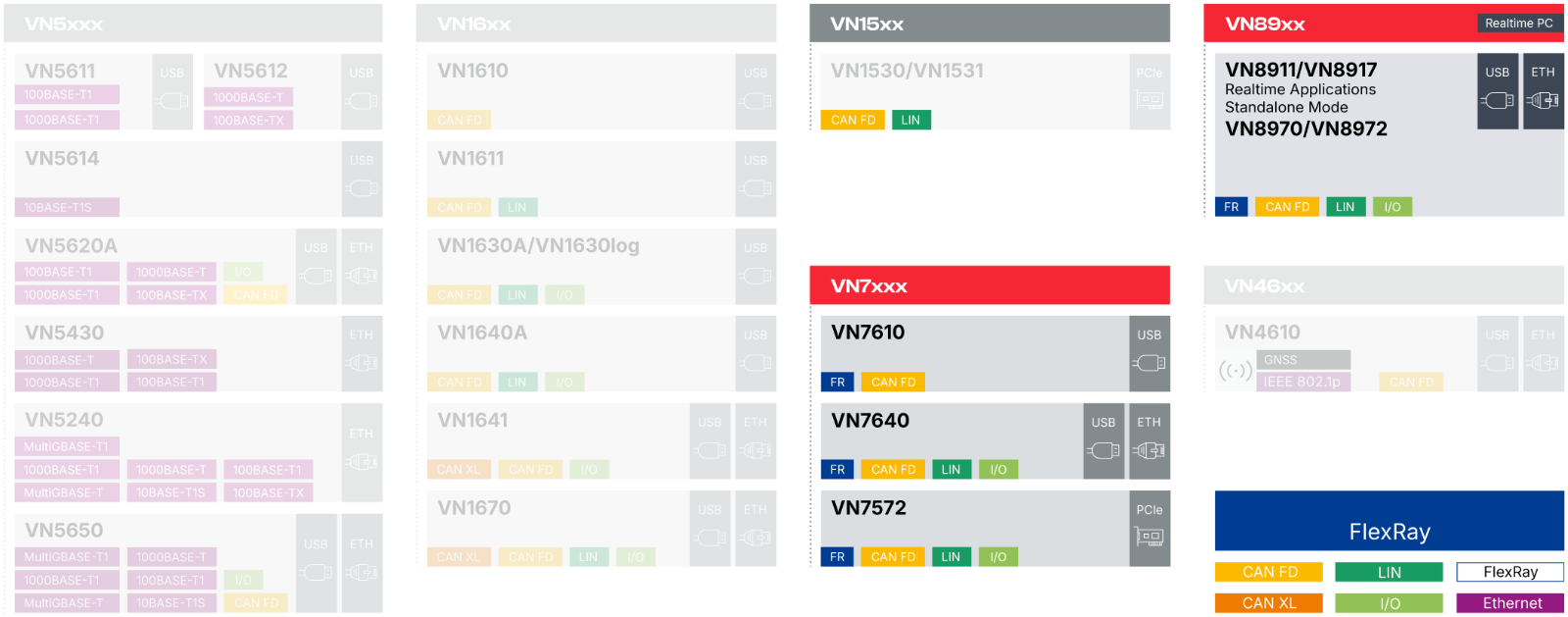 Network Interfaces Overview FlexRay network-interfaces-overview-flexray.png