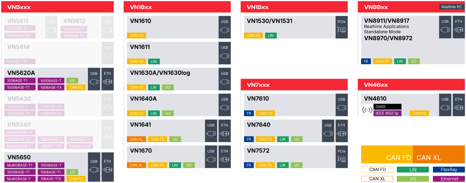 Network Interfaces Overview CAN network-interfaces-overview-canfd-canxl.png