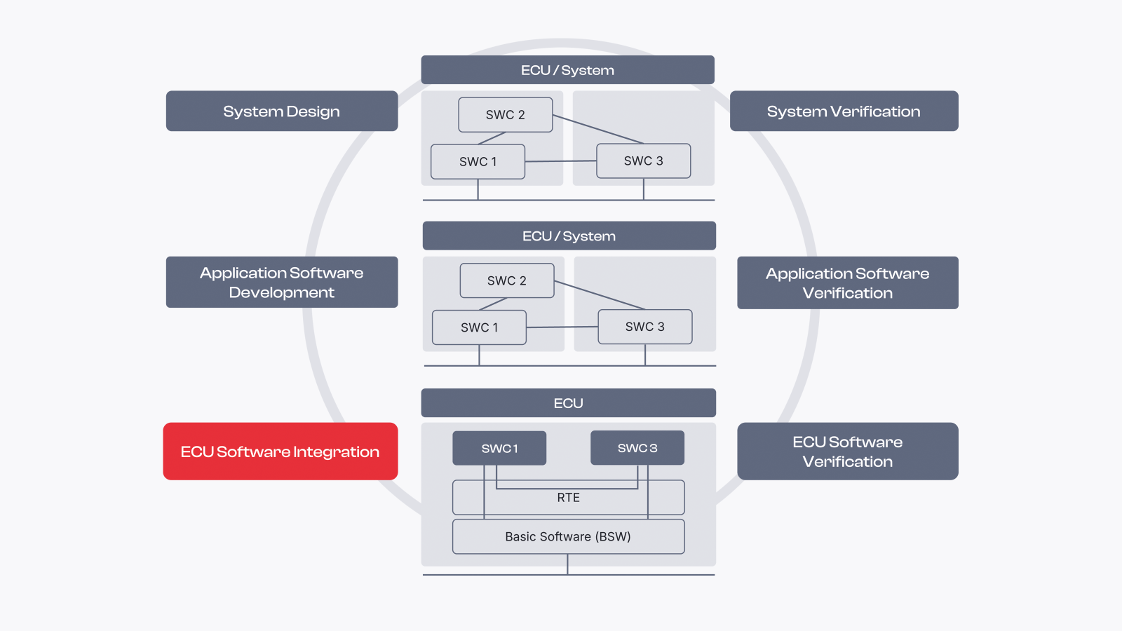 vector-davinci-configurator-classic-v-modell.png DaVinci Configurator Classic Model
